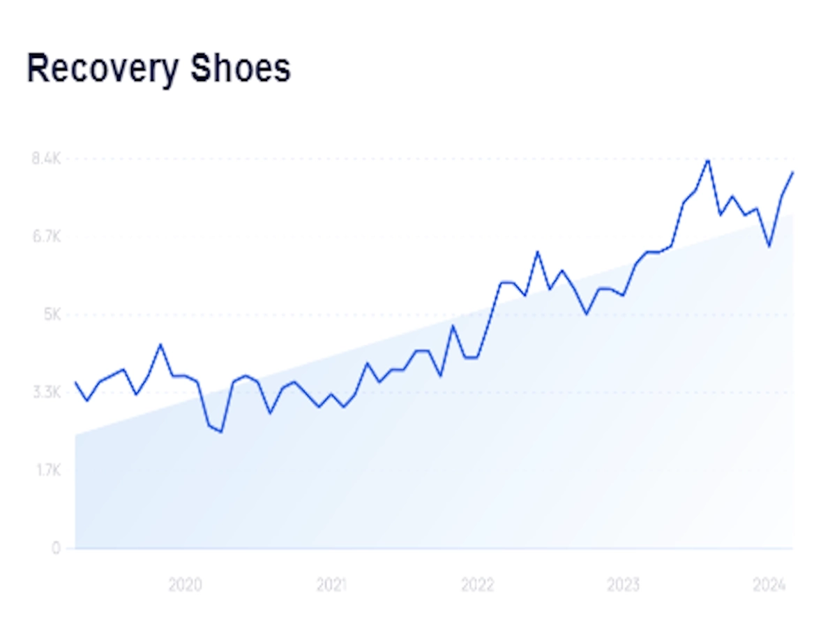 groei trend herstelschoenen